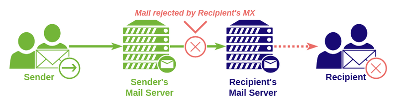 Mail-error-3